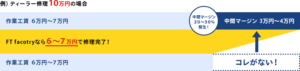 施工費用